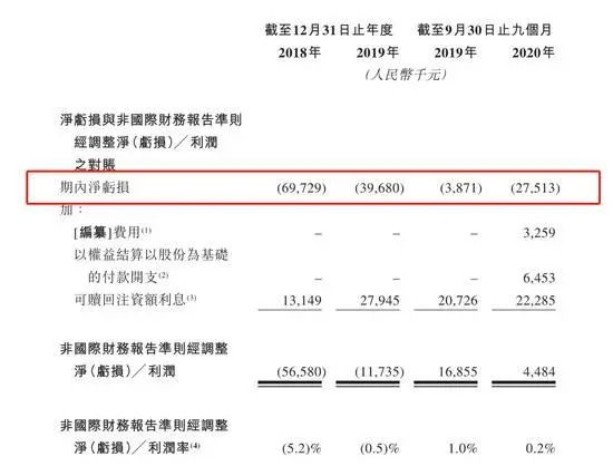 最贵的奶茶要上市 一杯卖40多元却三年亏上亿
