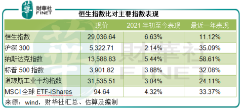 恒生指数改革能带来哪些投资机会?