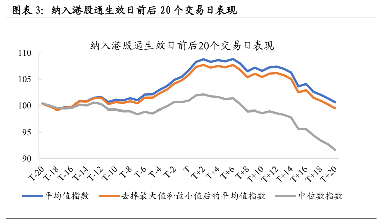 一文梳理港股通调整规则及时间