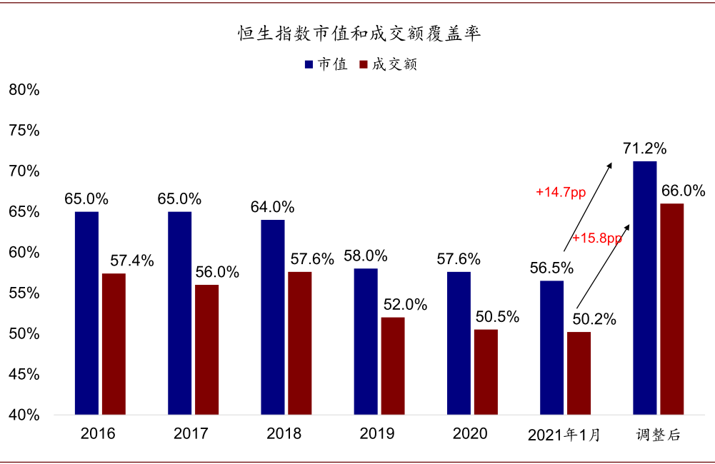 中金:详解恒生指数编制方法的五大变化