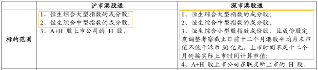一文梳理港股通调整规则及时间