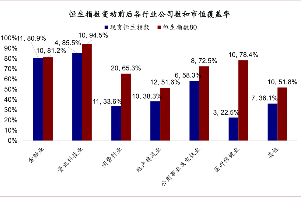中金:详解恒生指数编制方法的五大变化