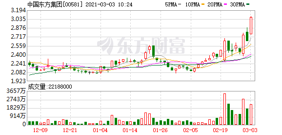 恒生指数涨超2% 钢铁股强势领涨