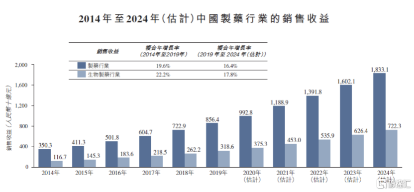 港股压力设备第一股来了！森松国际研发驱动与国际化的优势突显