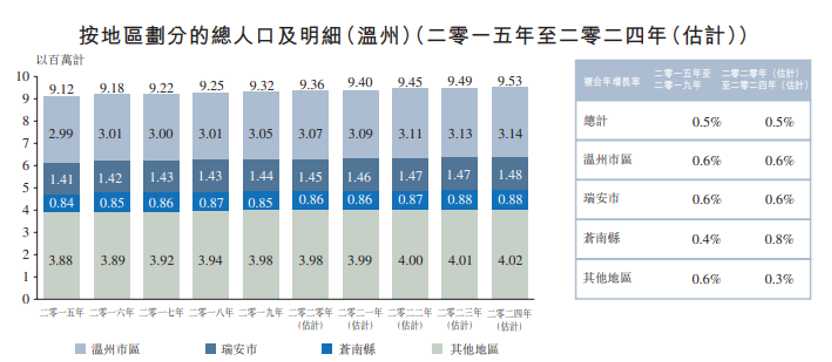 三度递表港交所 中国口腔医疗集团能否突破重围？
