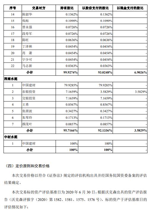 天山股份披露重组草案 拟981亿元向中国建材等收购水泥资产
