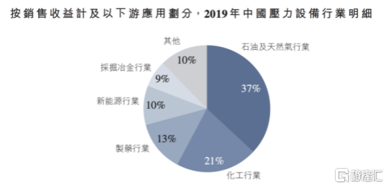港股压力设备第一股来了！森松国际研发驱动与国际化的优势突显