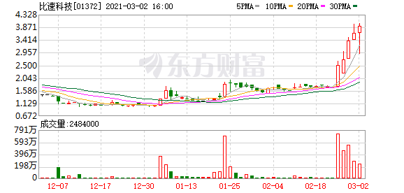 比速科技(01372.HK)拟更名为“中国碳中和发展集团有限公司”