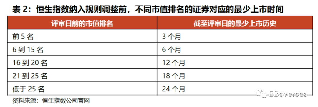 光大证券:恒指调整将进一步提升港股吸引力