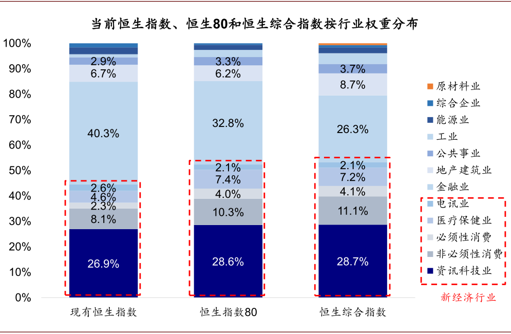 中金:详解恒生指数编制方法的五大变化