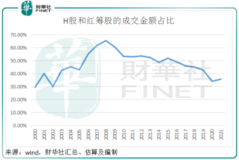 恒生指数改革能带来哪些投资机会?
