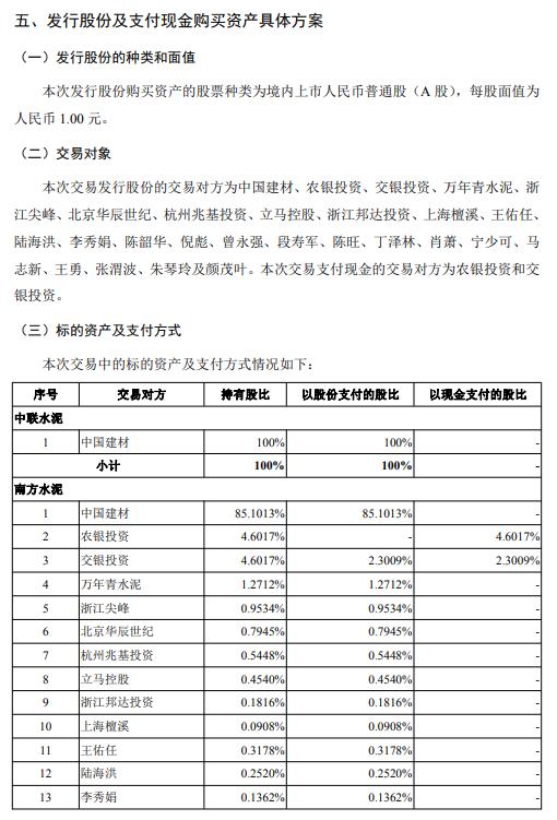 天山股份披露重组草案 拟981亿元向中国建材等收购水泥资产