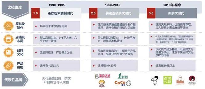 最贵的奶茶要上市 一杯卖40多元却三年亏上亿
