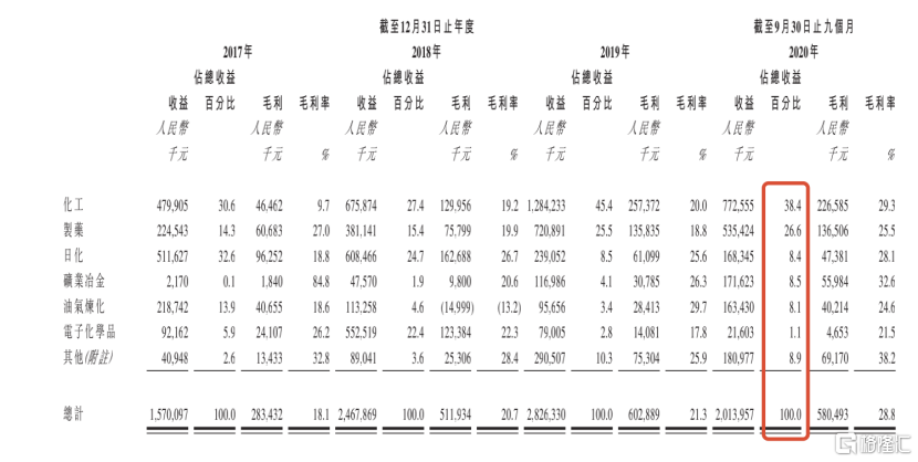 港股压力设备第一股来了！森松国际研发驱动与国际化的优势突显