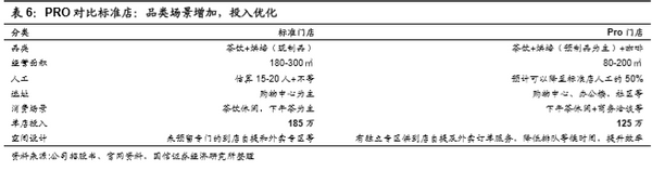 喜茶上市时间表成谜 能否借力“喜小茶”突围行业竞争困局?