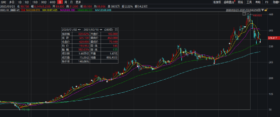 港股大跌!恒指挫760点 恒生科技指跌超5%!美团蒸发1300多亿 南向资金降温