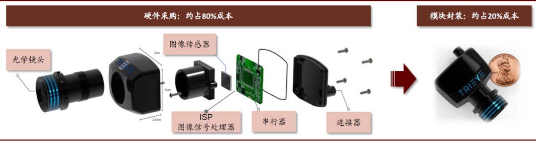 车载摄像头：扬帆汽车智能化浪潮 部署迎来量速齐升