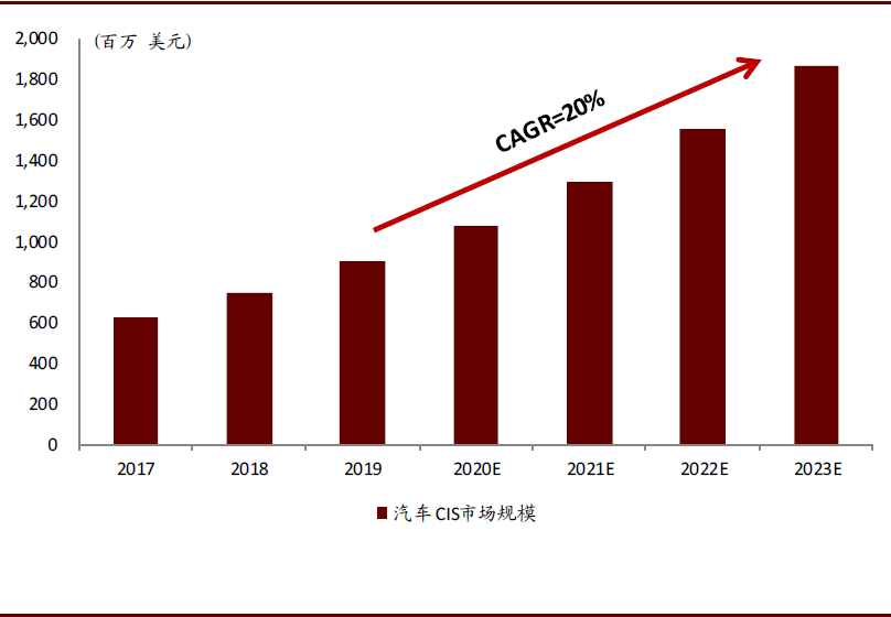 车载摄像头：扬帆汽车智能化浪潮 部署迎来量速齐升