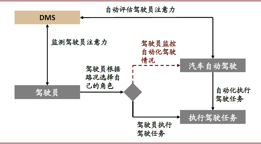 车载摄像头：扬帆汽车智能化浪潮 部署迎来量速齐升
