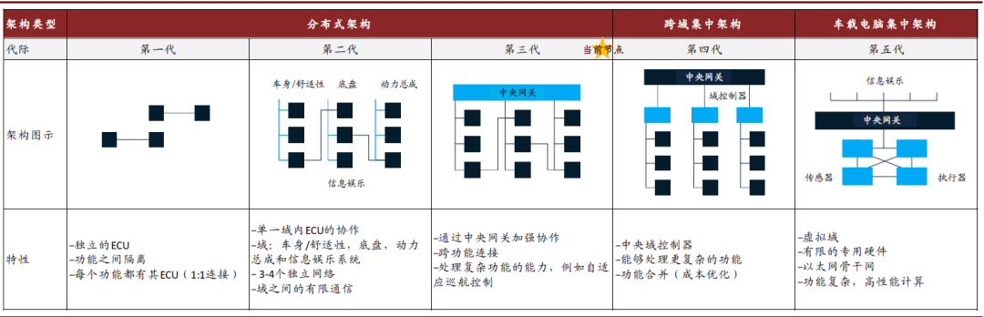车载摄像头：扬帆汽车智能化浪潮 部署迎来量速齐升