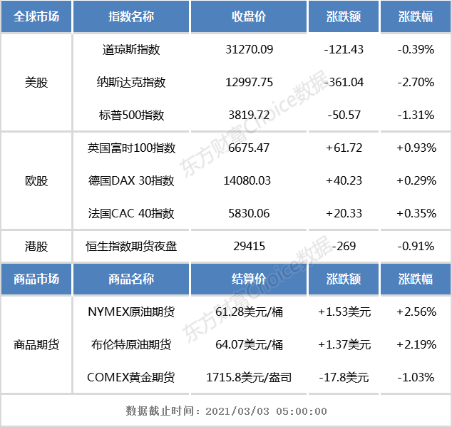 港股早知道:汽车之家计划全球发行3029万股股份 每股发行价最高为251.8港元