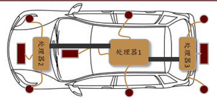 车载摄像头：扬帆汽车智能化浪潮 部署迎来量速齐升