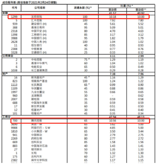 港股大跌!恒指挫760点 恒生科技指跌超5%!美团蒸发1300多亿 南向资金降温