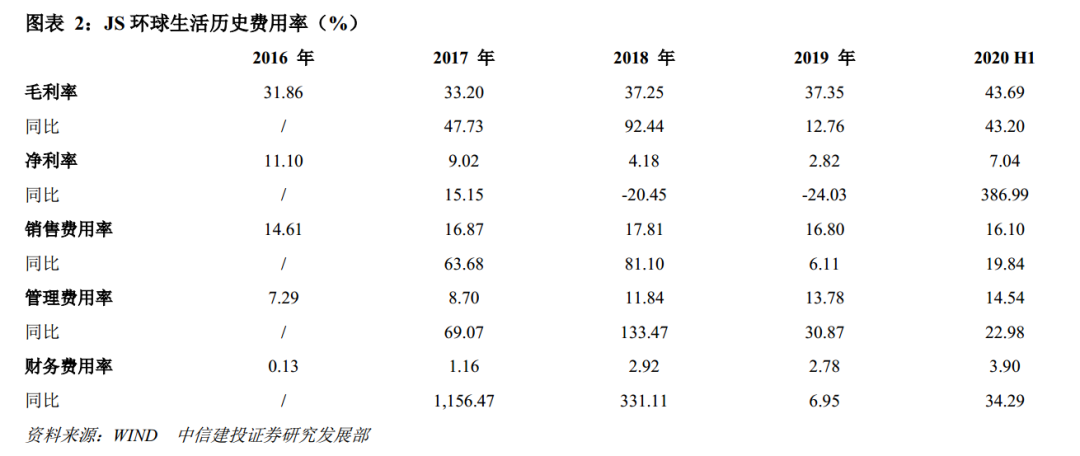 JS环球生活:外销景气业绩超预期 全球小家电龙头正起航