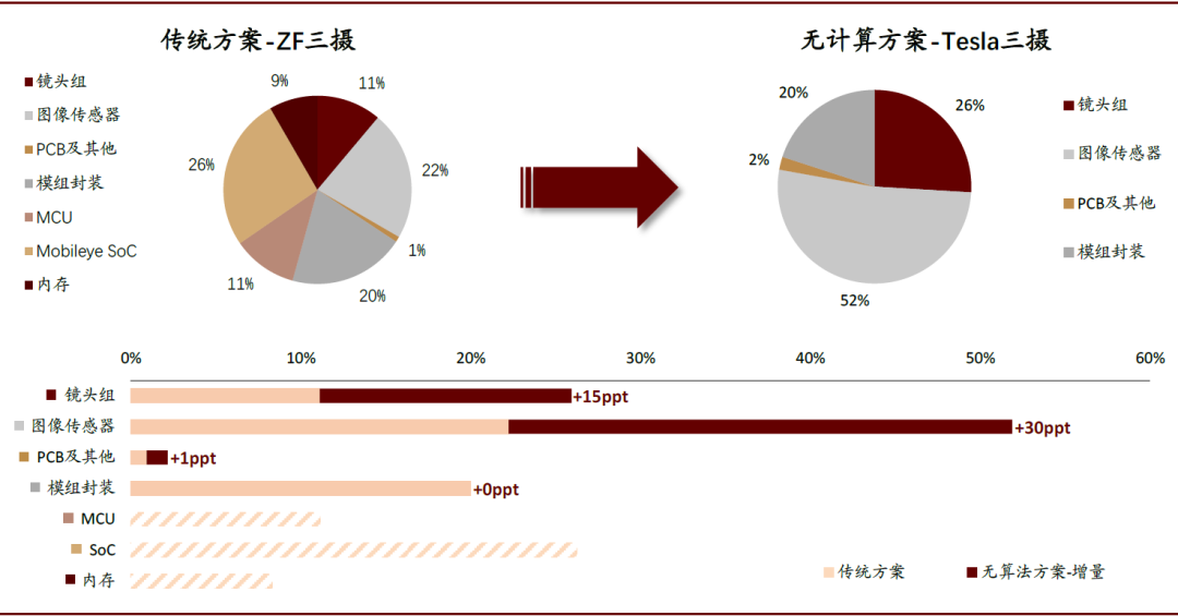 车载摄像头：扬帆汽车智能化浪潮 部署迎来量速齐升