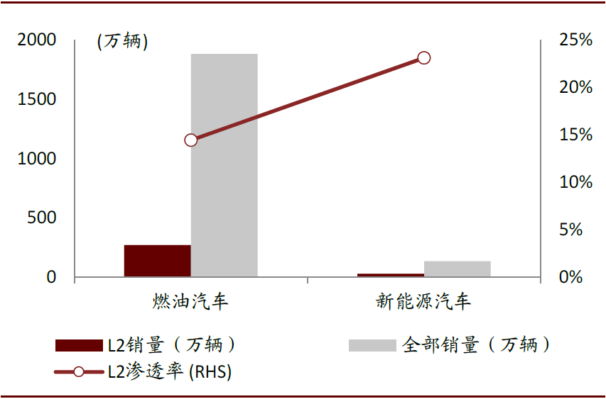 车载摄像头：扬帆汽车智能化浪潮 部署迎来量速齐升