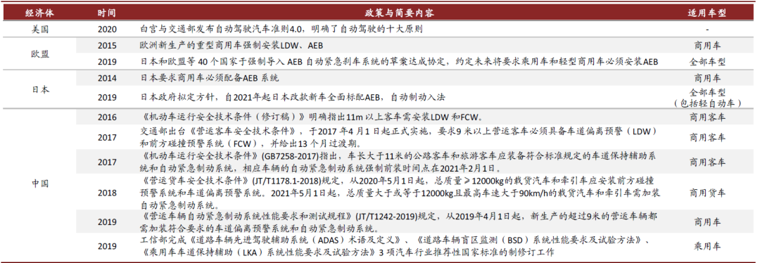 车载摄像头：扬帆汽车智能化浪潮 部署迎来量速齐升
