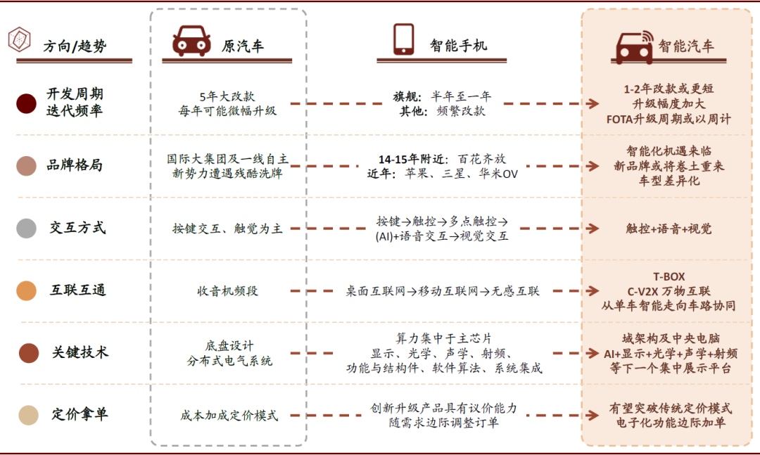 车载摄像头：扬帆汽车智能化浪潮 部署迎来量速齐升