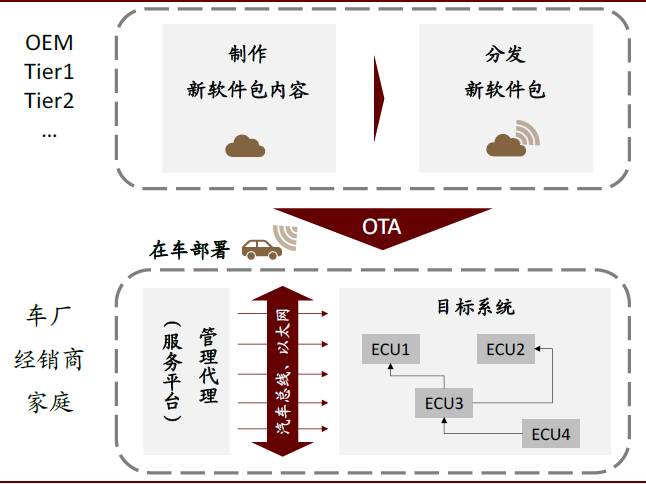 车载摄像头：扬帆汽车智能化浪潮 部署迎来量速齐升