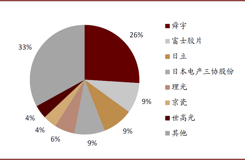 车载摄像头：扬帆汽车智能化浪潮 部署迎来量速齐升