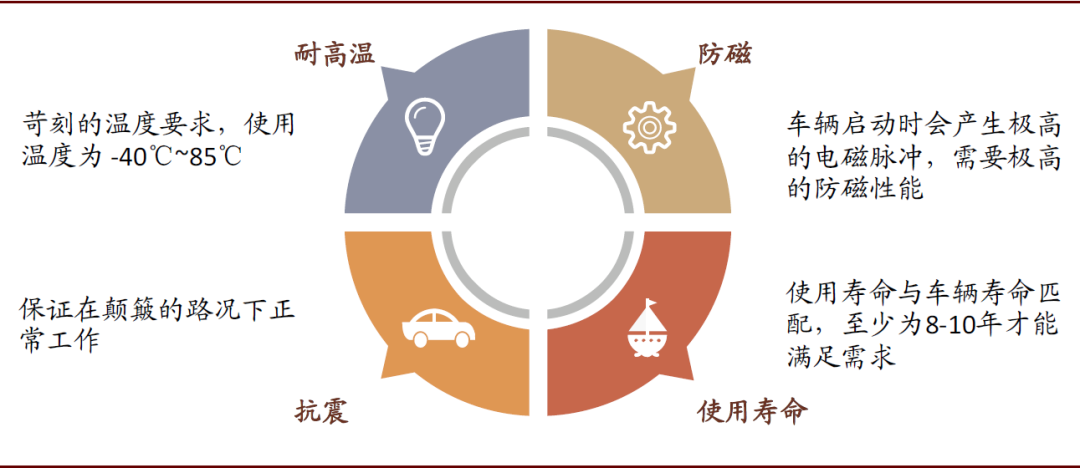 车载摄像头：扬帆汽车智能化浪潮 部署迎来量速齐升