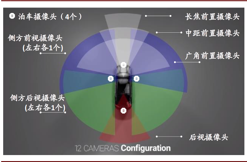 车载摄像头：扬帆汽车智能化浪潮 部署迎来量速齐升