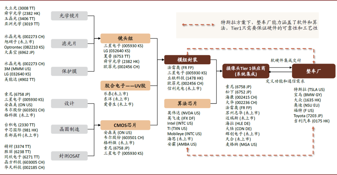 车载摄像头：扬帆汽车智能化浪潮 部署迎来量速齐升