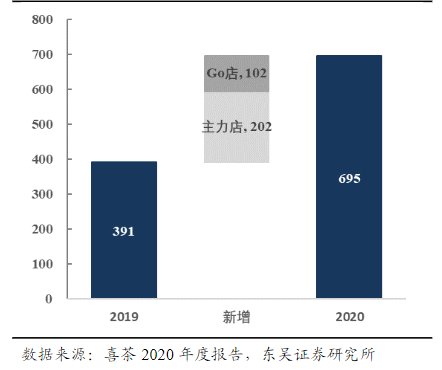 喜茶上市时间表成谜 能否借力“喜小茶”突围行业竞争困局?