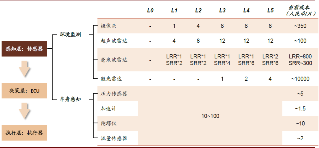 车载摄像头：扬帆汽车智能化浪潮 部署迎来量速齐升