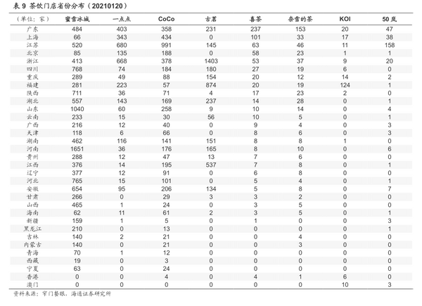 喜茶上市时间表成谜 能否借力“喜小茶”突围行业竞争困局?