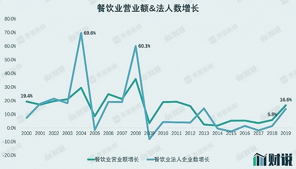 净利润下跌90%的“火锅茅”海底捞 高估值还能维持多久?