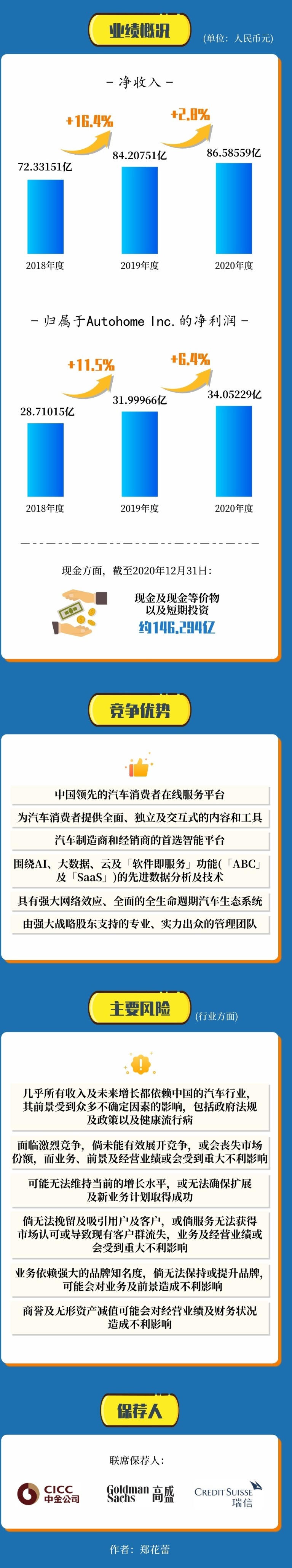 一图看懂汽车之家港股IPO 平安为第一大股东