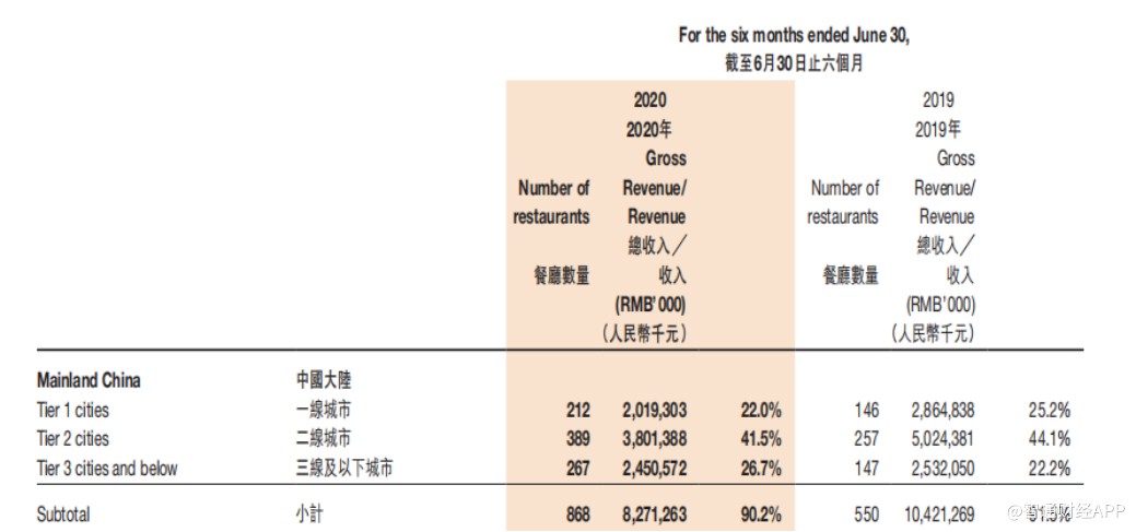 海底捞(06862):13个交易日蒸发逾千亿市值 高估值逻辑已生变?