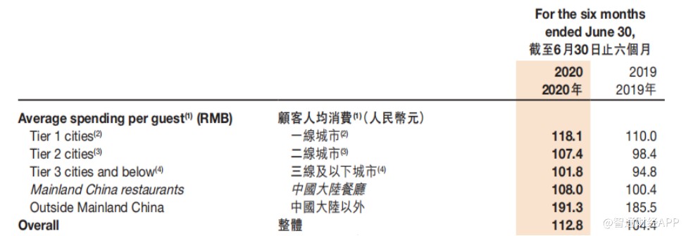 海底捞(06862):13个交易日蒸发逾千亿市值 高估值逻辑已生变?