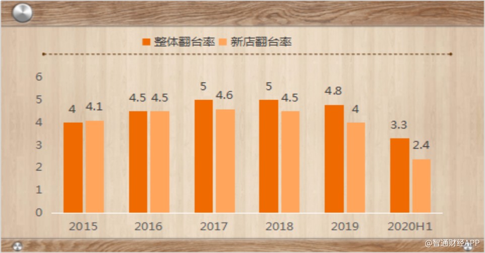 海底捞(06862):13个交易日蒸发逾千亿市值 高估值逻辑已生变?