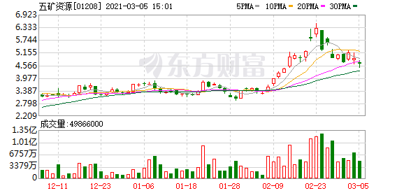 国际大行最新评级：海底捞加速扩张助力业绩释放！小摩上调五矿资源目标价！