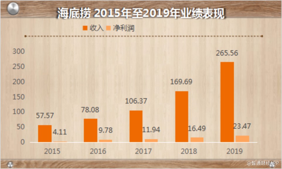 海底捞(06862):13个交易日蒸发逾千亿市值 高估值逻辑已生变?
