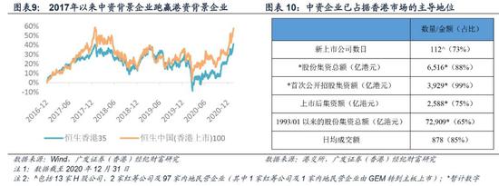 广发香港:恒指调整扩大了市场覆盖率 扩充了行业代表性