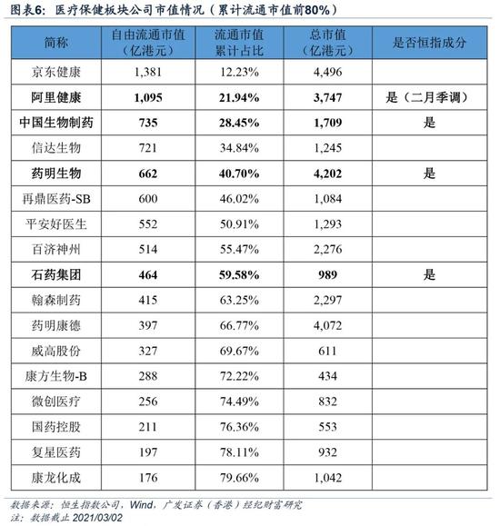 广发香港:恒指调整扩大了市场覆盖率 扩充了行业代表性