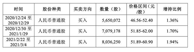 再花10亿!蒙牛吃定“奶酪第一股” 这个女人又赚了